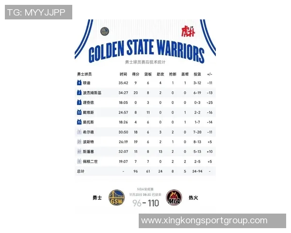 新赛季NBA夺冠赔率出炉雷霆掘金领跑火箭勇士争夺前八席次 新赛季NBA夺冠赔率出炉雷霆掘金领跑火箭勇士争夺前八席次