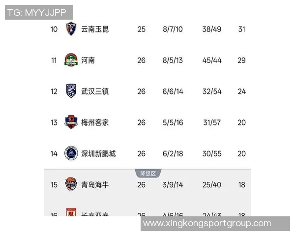 梅州逆袭海牛新鹏城成功反超海牛不幸跌入降级区